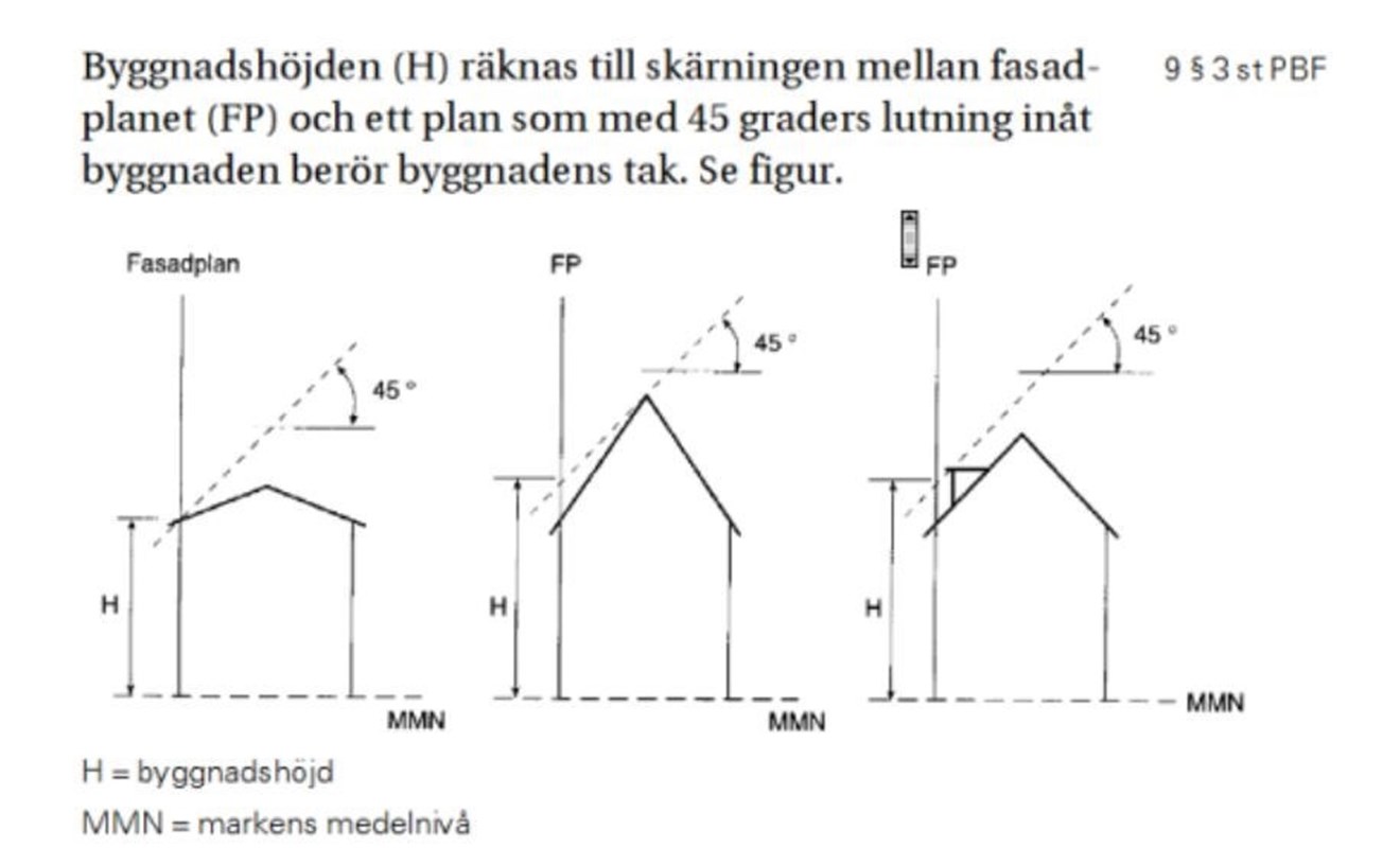 Illustration byggnadshöjd